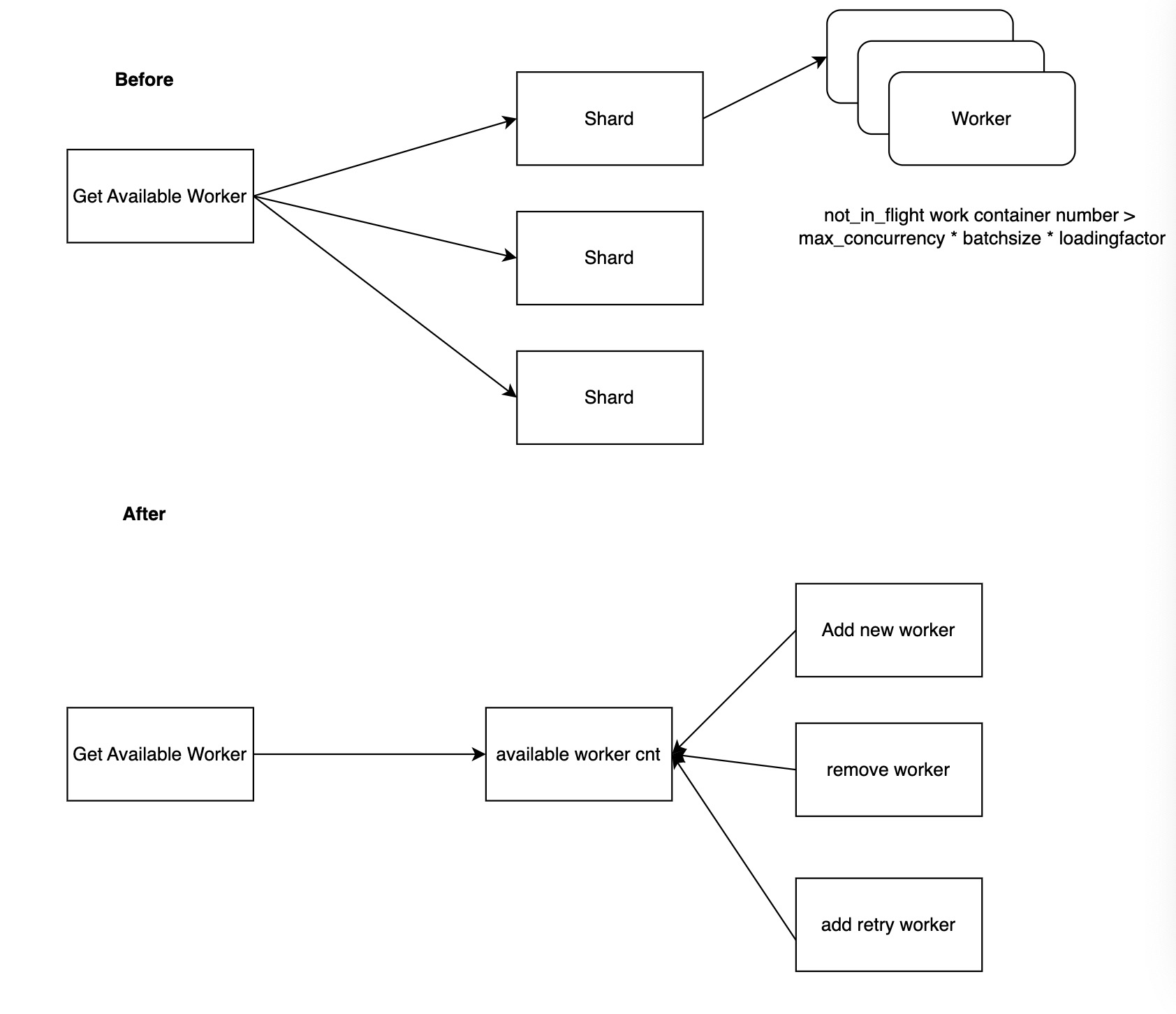 Main Workflow